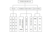 FMEA失效分析的一般程序是什么？失效原因有哪些？